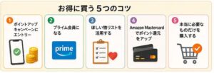 お得に買う５つにのコツ