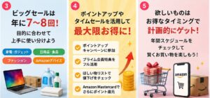 ③ビックセールは年７～８回！④ポントアップタイムセールを活用して最大級お得に！⑤欲しいものはお得なタイミングで計画的にゲット！