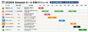 2026年Amazonセール年間スケジュール１