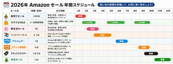 2026年Amazonセール年間スケジュール1