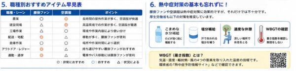 職種別おすすめアイテム早見表・熱中症対策の基本も忘れずに！