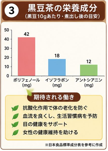 黒豆茶の栄養成分