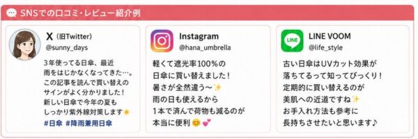 SNS口コミ・レビュー紹介例