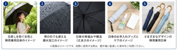 晴雨兼用日傘の使用感・傘の裏側・お手入れグッズ・さまざまでデザインの比較画像