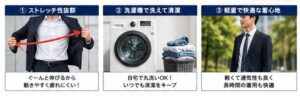 １ストレッチ性抜群 ２洗濯機で洗えて清潔 ３軽量で快適な着心地