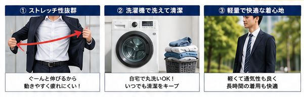 1ストレッチ性抜群 2洗濯機で洗えて清潔 3軽量で快適な着心地