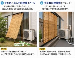 ①すだれ・よしずの設置イメージ,②すだれんの設置例